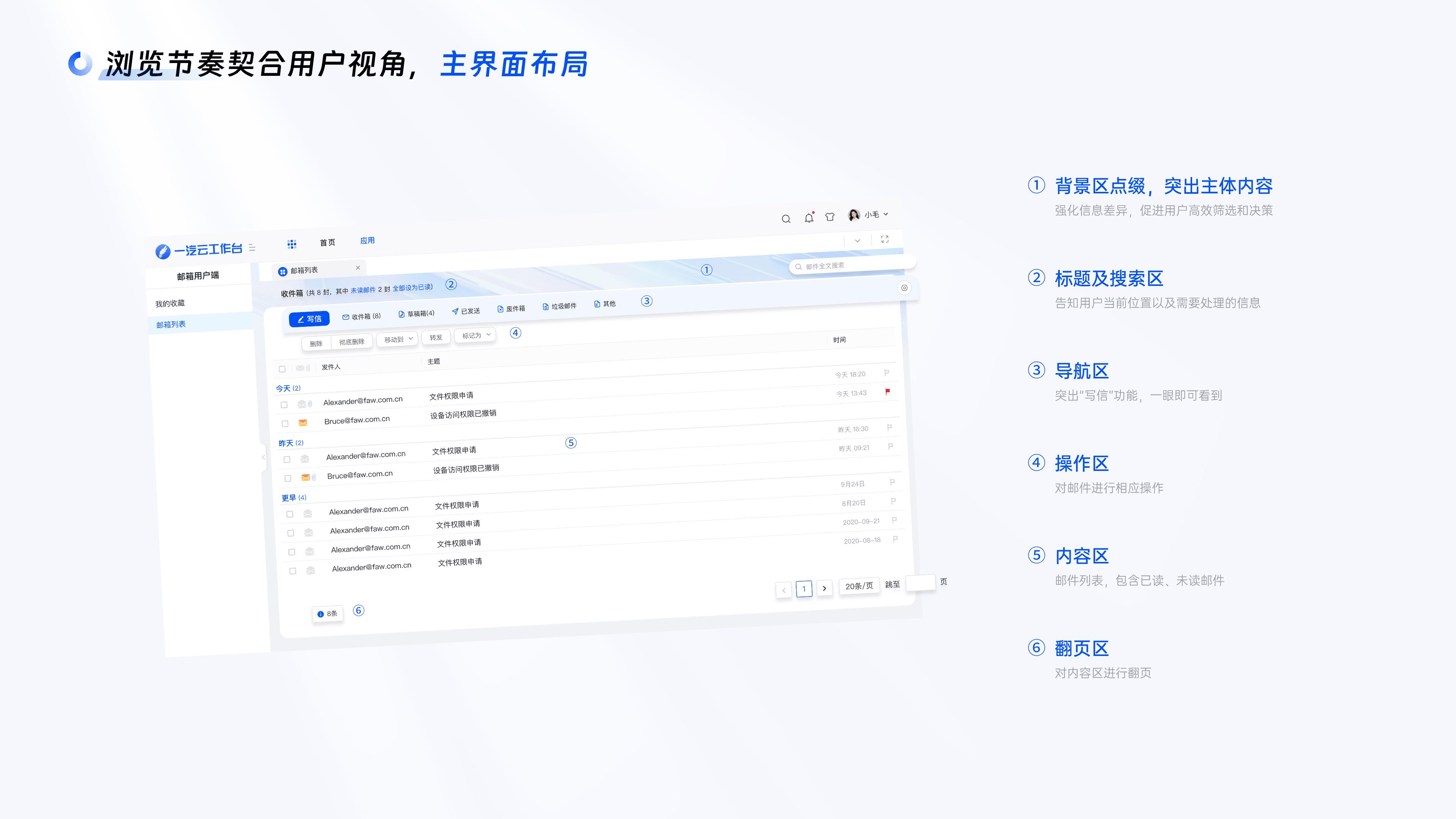 中国一汽电子邮件系统设计细节